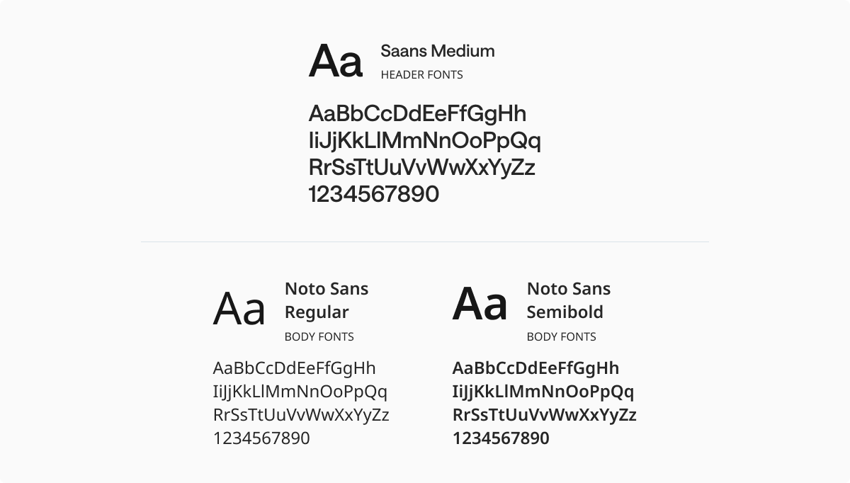 Typography Typefaces