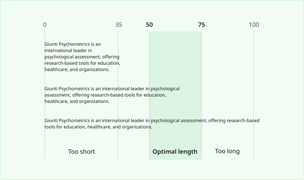 Optimal Line Length Chart
